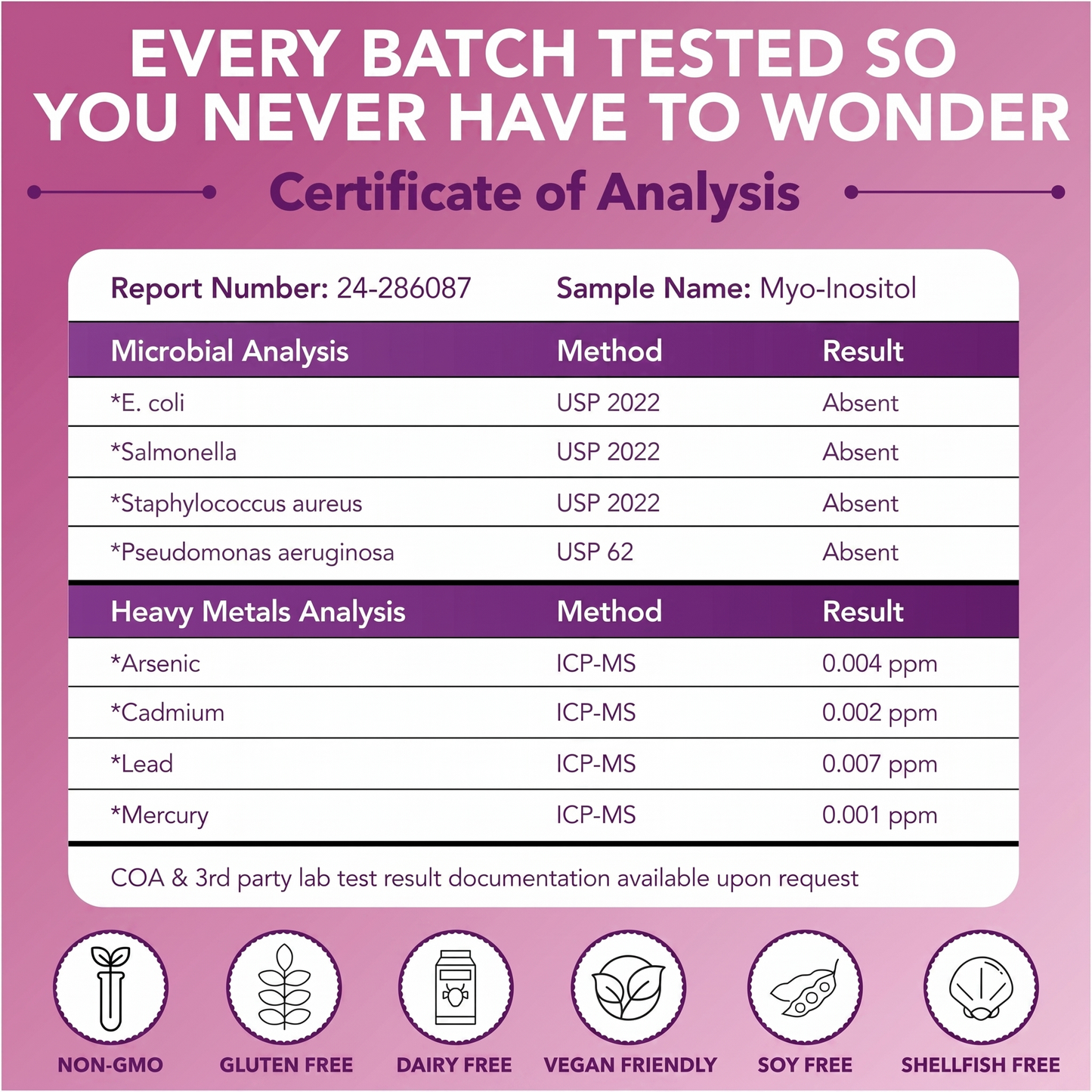 Myo and D-Chiro Inositol®